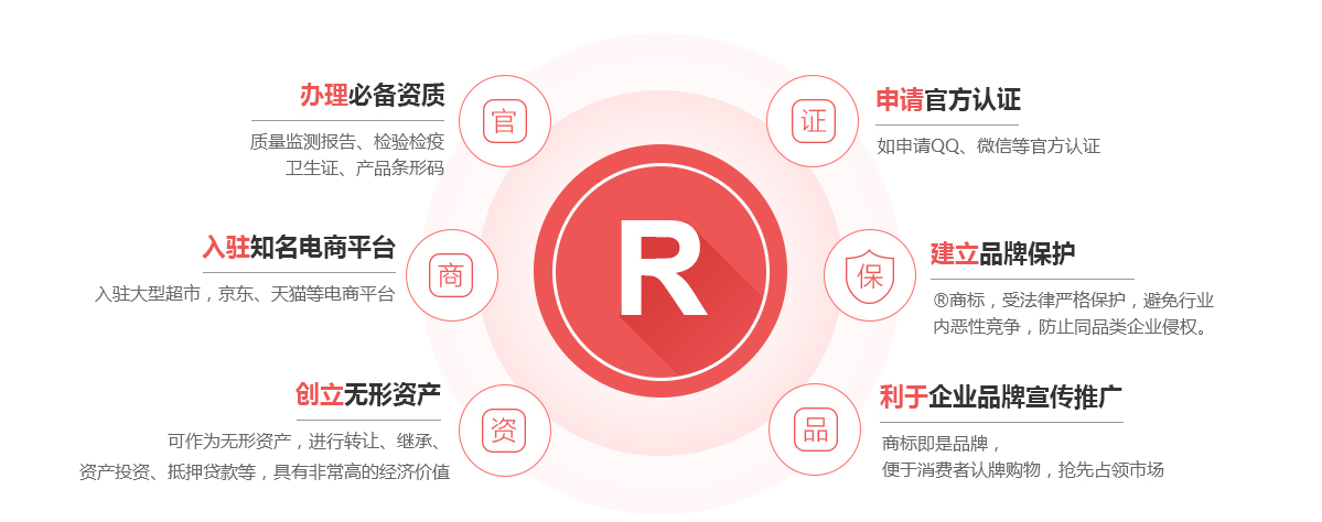 嘉定商标注册的作用